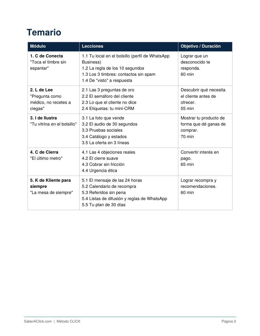 Temario del curso con los 5 módulos del Método CLICK